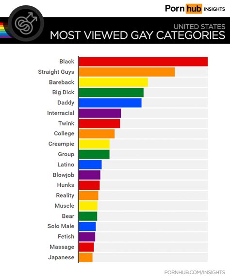 porn gays|Categories